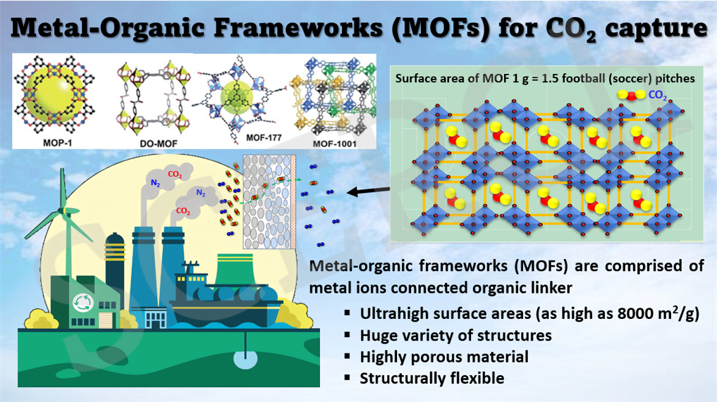 Clean Energy Technologies Research Institute | CETRI » Metal-Organic ...