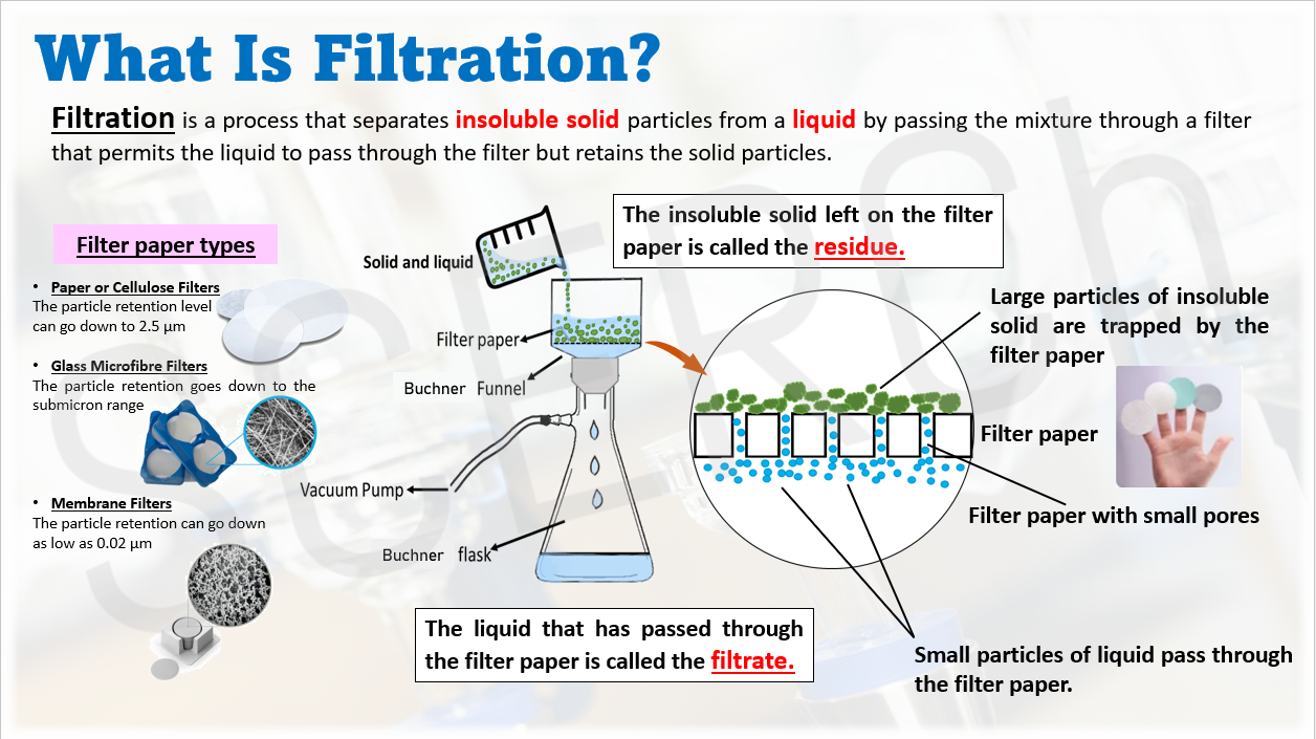 Clean Energy Technologies Research Institute CETRI » What is Filtration?